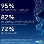 ARKOPHARMA – Forcapil Kératine+ Masque Soin Double Usage – 200ml 2