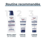 EUCERIN – UreaRepair Émollient 5% d’Urée Parfum Apaisant – 250ml 4