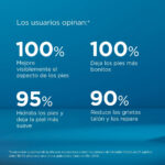 ISDIN – Ureadin Podos Gel-Huile Hydratant Pieds – 75ml 4