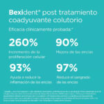 ISDIN – Bexident Bain de Bouche Adjuvant Post-Traitement – 250ml 3