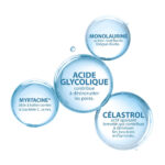 DUCRAY – Keracnyl Glycolic+ Soin Lissant Désincrustant – 30ml 3